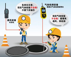 贺兰有限空间安全作业操作规程